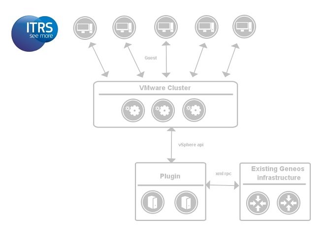 ../ImportedGeneosImages/VMwarePluginSetup1.jpg