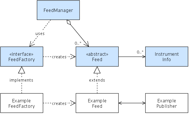 C++ class diagram