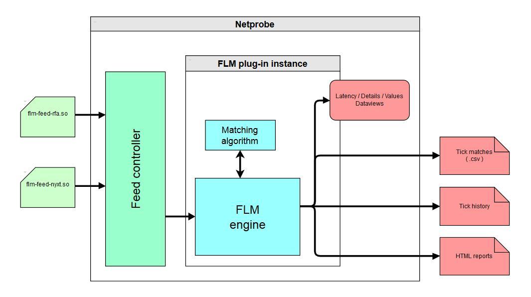 flm0